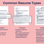 Different Resume Types