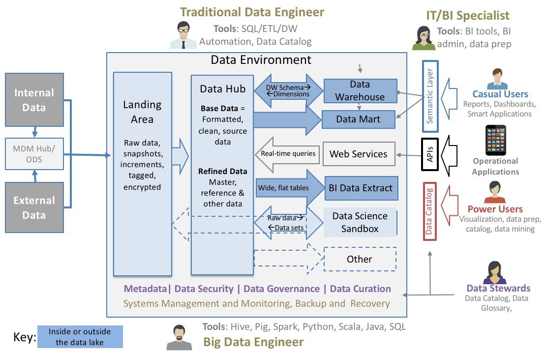 Discover the Data Scientist Career Field and How to Find Jobs