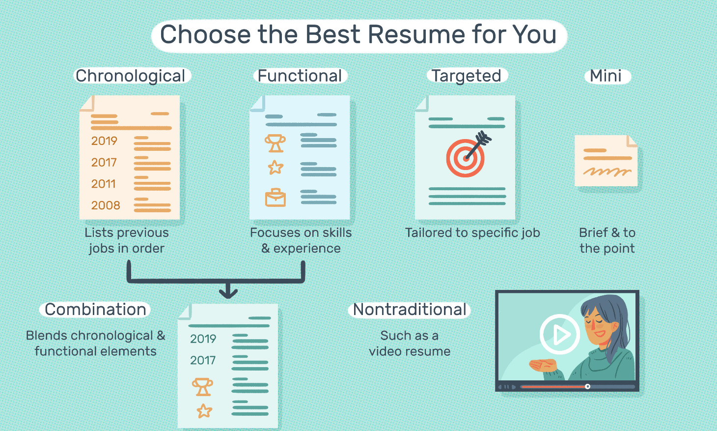Free Resumé Sample – How to Make a Great Job Resumé